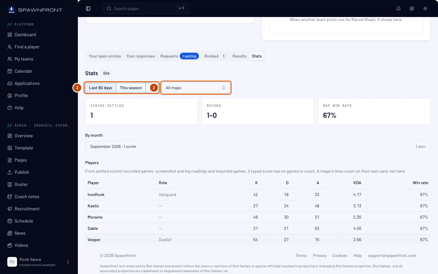 The Stats section's period buttons and map select, outlined.