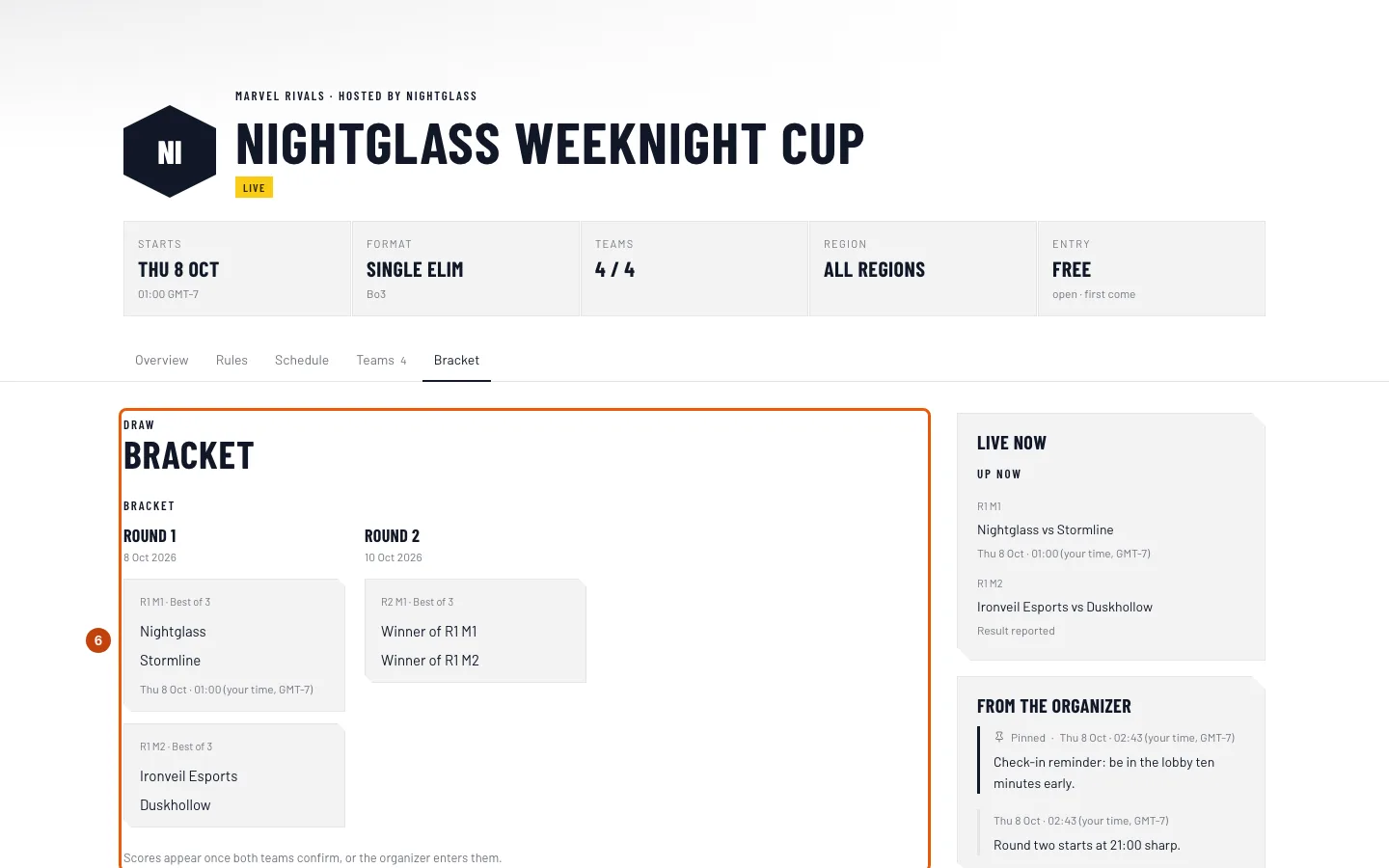 The Nightglass Weeknight Cup's bracket, outlined.